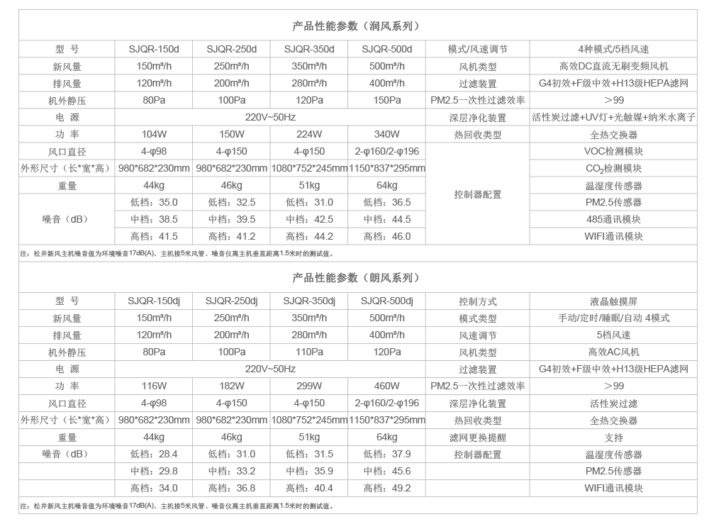 家用新風係統參數.jpg