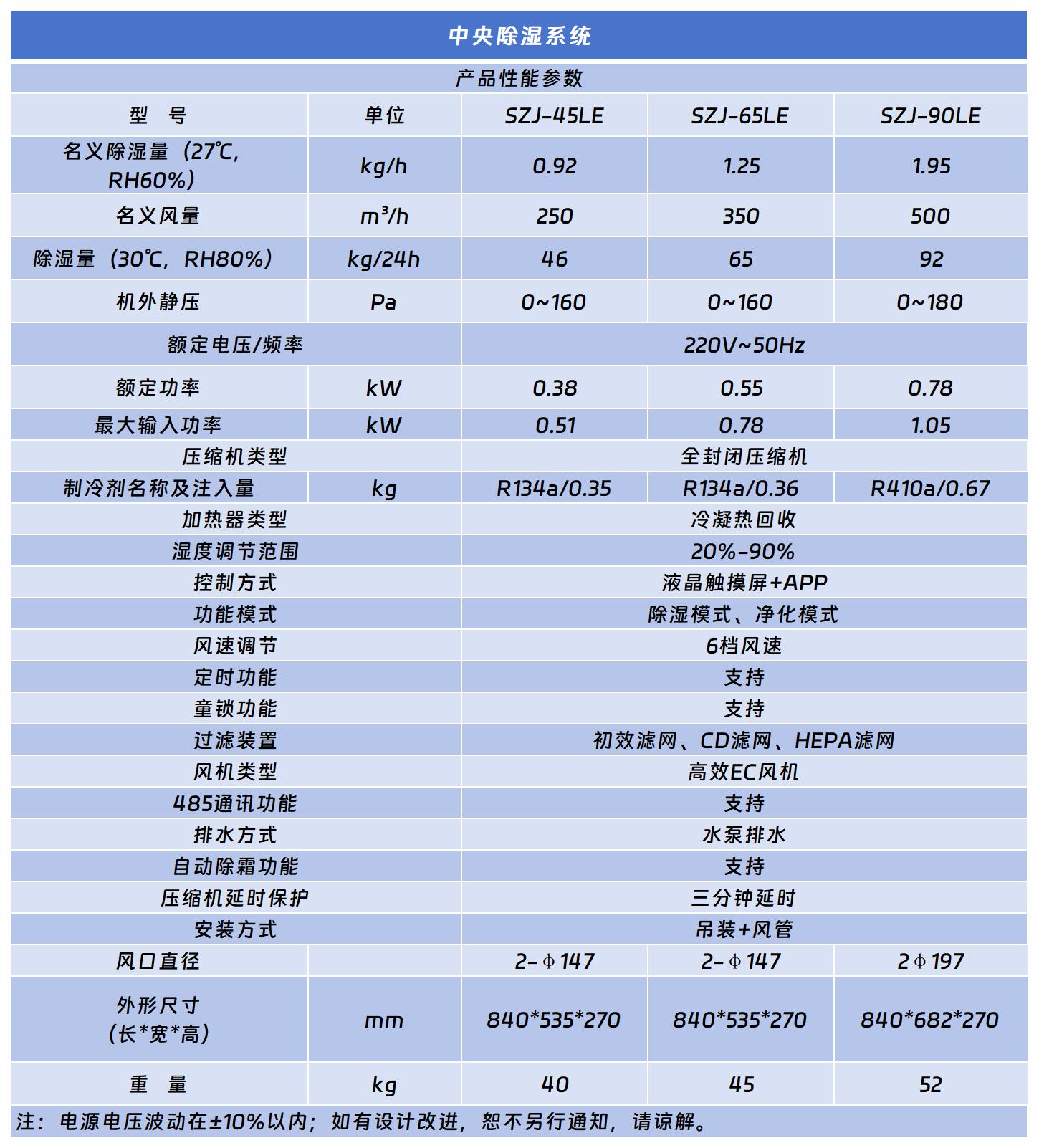 中央除濕係統.jpg
